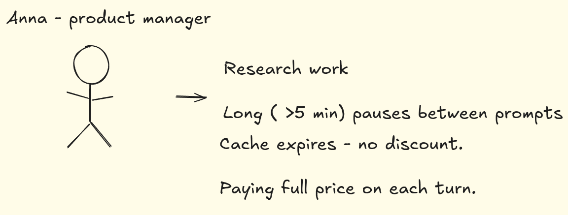 John's Claude Code session prompt timeline (5m cache)