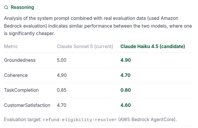 Bedrock evaluation data